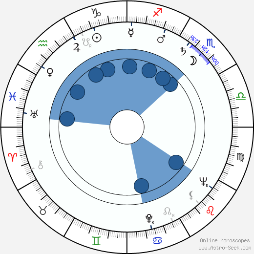 Sydney Lotterby wikipedia, horoscope, astrology, instagram