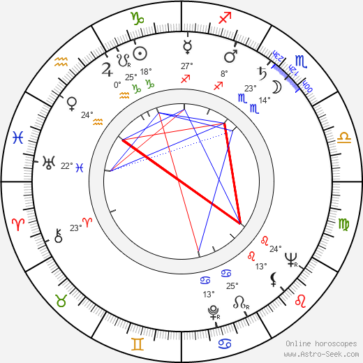 Sydney Lotterby birth chart, biography, wikipedia 2024, 2025