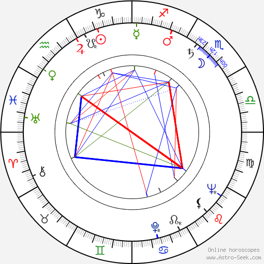Sydney Lotterby birth chart, Sydney Lotterby astro natal horoscope, astrology