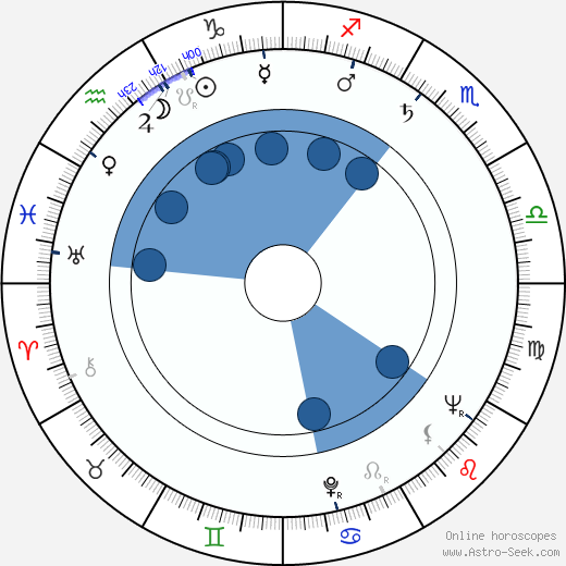 Tom Tryon wikipedia, horoscope, astrology, instagram