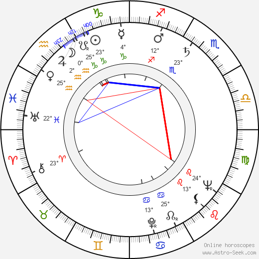 Tom Tryon birth chart, biography, wikipedia 2024, 2025