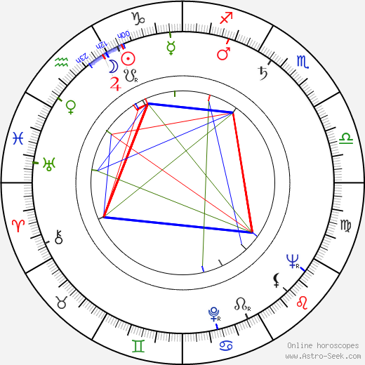 Tom Tryon birth chart, Tom Tryon astro natal horoscope, astrology