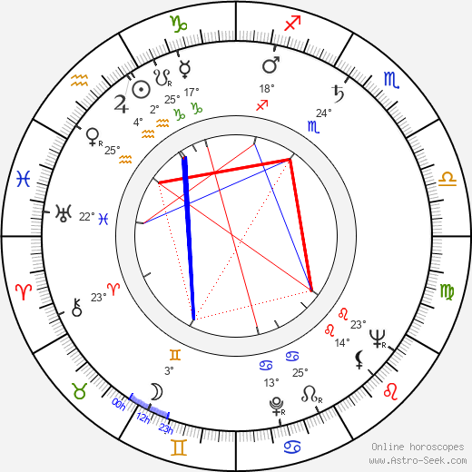 Valde Pitkänen birth chart, biography, wikipedia 2023, 2024