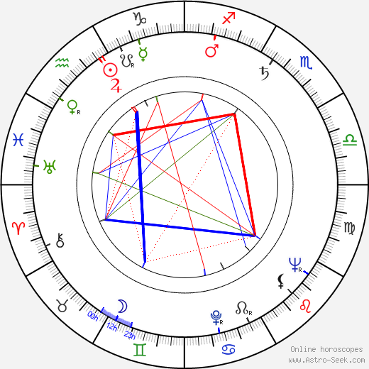 Valde Pitkänen birth chart, Valde Pitkänen astro natal horoscope, astrology