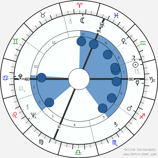 Valentino Orsini wikipedia, biography, birth chart, instagram Valentino Orsini wikipedia, horoscope, astrology, instagram