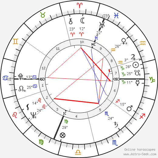 Valentino Orsini birth chart, biography, wikipedia 2023, 2024