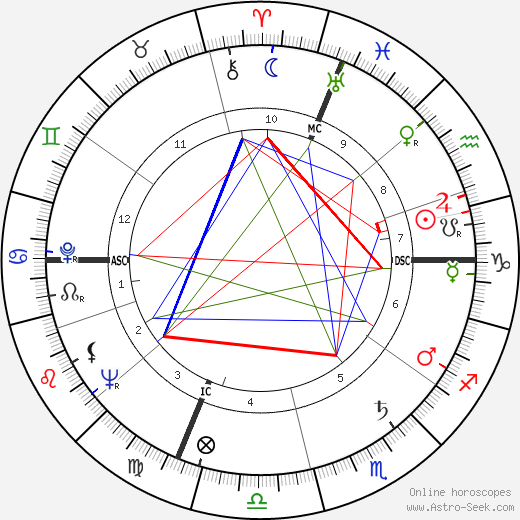 Valentino Orsini birth chart, Valentino Orsini astro natal horoscope, astrology