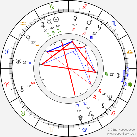 Veikko Karvonen birth chart, biography, wikipedia 2023, 2024