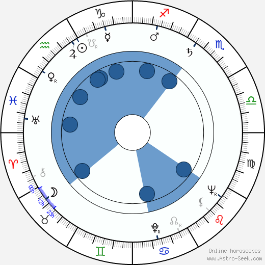 Xenia Valderi wikipedia, horoscope, astrology, instagram