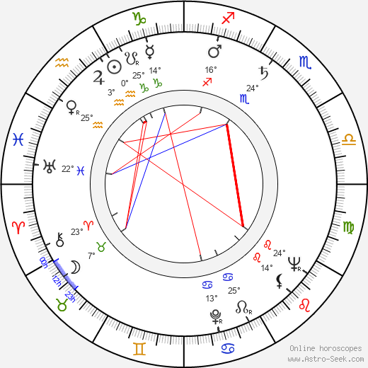 Xenia Valderi birth chart, biography, wikipedia 2024, 2025
