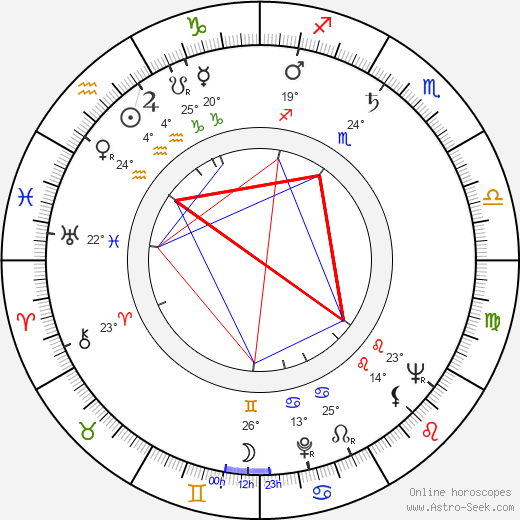 Youssef Chahine birth chart, biography, wikipedia 2023, 2024