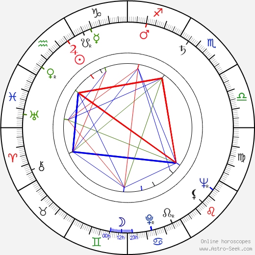 Youssef Chahine birth chart, Youssef Chahine astro natal horoscope, astrology