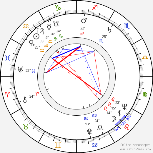 Zora Božinová birth chart, biography, wikipedia 2024, 2025