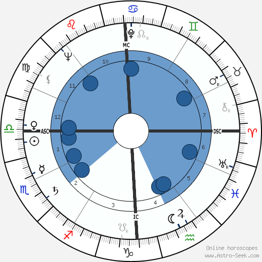 Adriana Innocenti wikipedia, biography, birth chart, instagram Adriana Innocenti wikipedia, horoscope, astrology, instagram