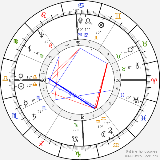 Adriana Innocenti birth chart, biography, wikipedia 2024, 2025