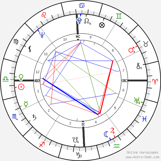 Adriana Innocenti birth chart, Adriana Innocenti astro natal horoscope, astrology