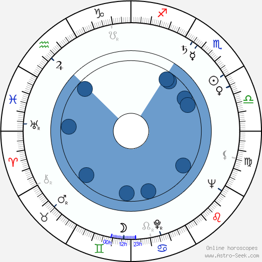 Anita Välkki wikipedia, horoscope, astrology, instagram
