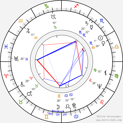 Anita Välkki birth chart, biography, wikipedia 2023, 2024