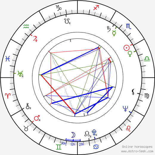 Anita Välkki birth chart, Anita Välkki astro natal horoscope, astrology