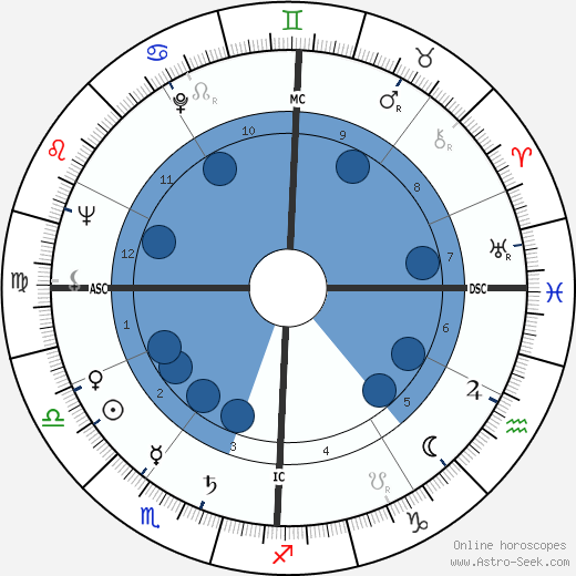 Auguste Caulet wikipedia, horoscope, astrology, instagram