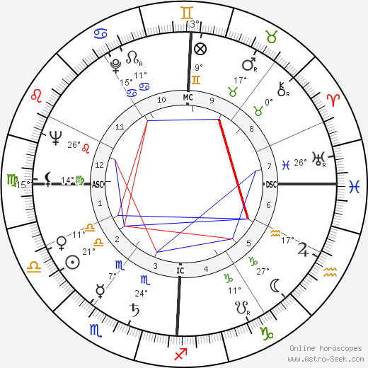 Auguste Caulet birth chart, biography, wikipedia 2023, 2024