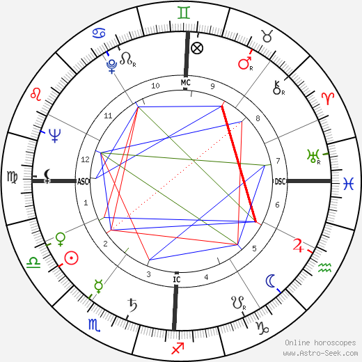 Auguste Caulet birth chart, Auguste Caulet astro natal horoscope, astrology