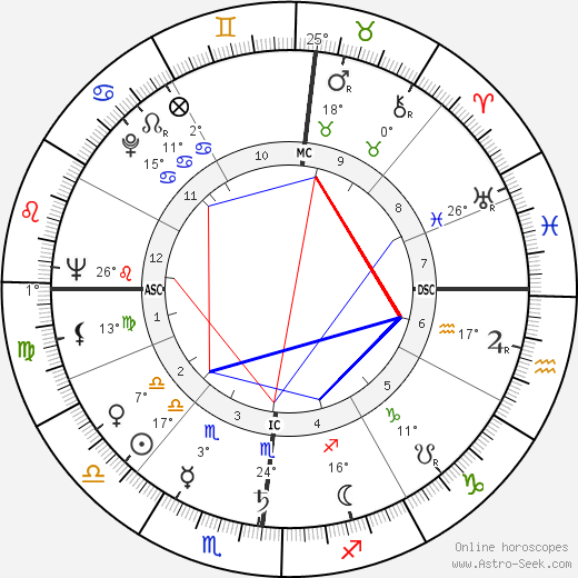 Bernardo Pacini birth chart, biography, wikipedia 2023, 2024