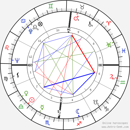 Bernardo Pacini birth chart, Bernardo Pacini astro natal horoscope, astrology