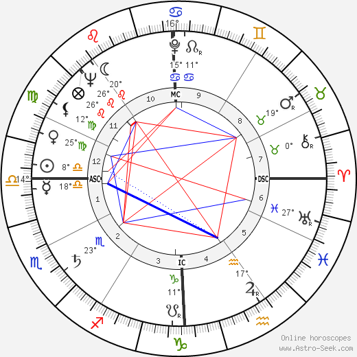 Betsey Goodspeed birth chart, biography, wikipedia 2024, 2025
