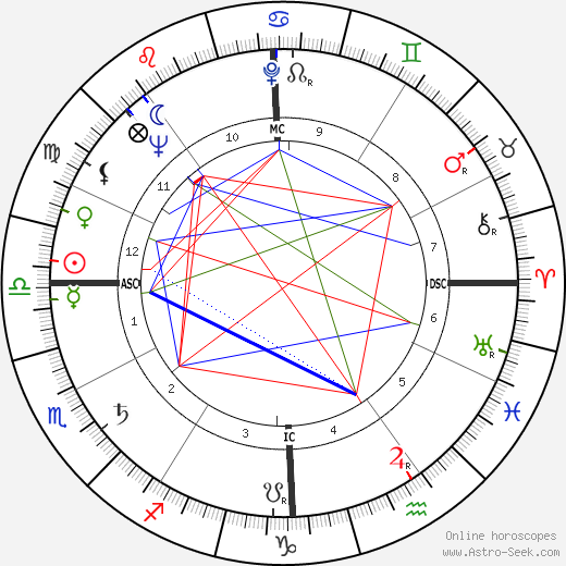Betsey Goodspeed birth chart, Betsey Goodspeed astro natal horoscope, astrology