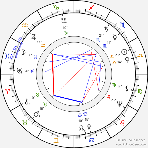 Beverly Garland birth chart, biography, wikipedia 2024, 2025