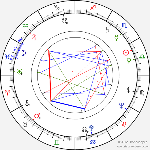 Beverly Garland birth chart, Beverly Garland astro natal horoscope, astrology