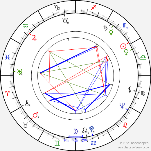 Biff McGuire birth chart, Biff McGuire astro natal horoscope, astrology