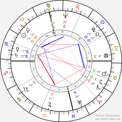 Bob Rosburg birth chart, biography, wikipedia 2024, 2025