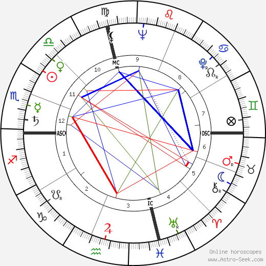 Bob Rosburg birth chart, Bob Rosburg astro natal horoscope, astrology