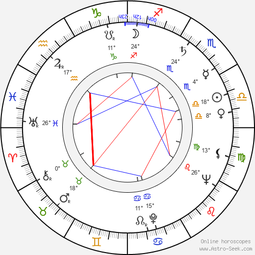 César Pelli birth chart, biography, wikipedia 2024, 2025