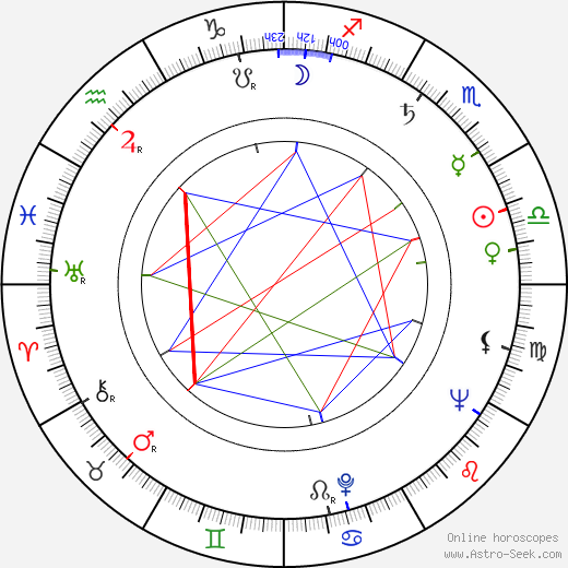 César Pelli birth chart, César Pelli astro natal horoscope, astrology