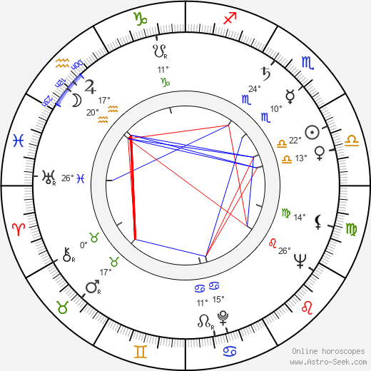 Charles Dolan birth chart, biography, wikipedia 2024, 2025