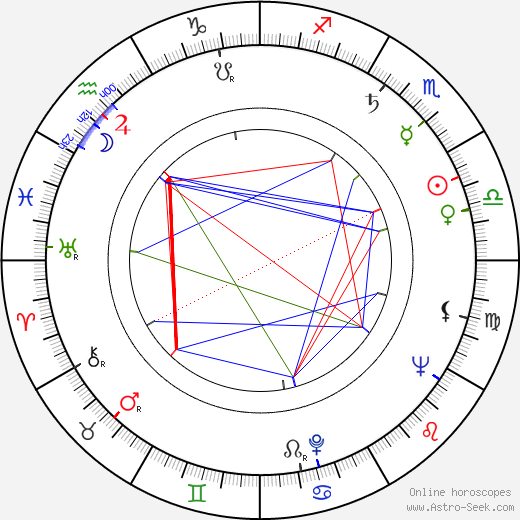 Charles Dolan birth chart, Charles Dolan astro natal horoscope, astrology