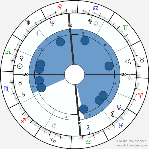 Chuck Berry horoscope, astrology, sign, zodiac, date of birth, instagram
