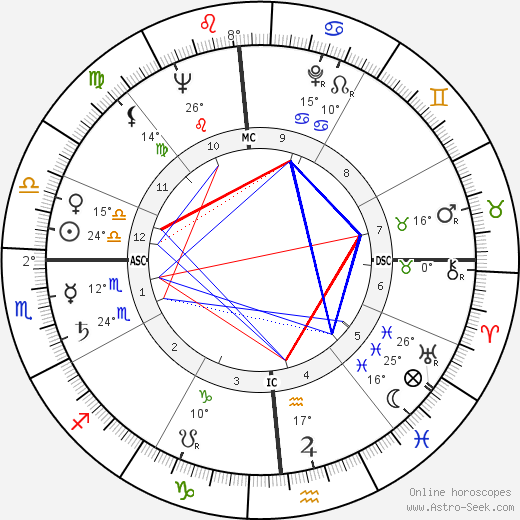 Chuck Berry birth chart, biography, wikipedia 2023, 2024