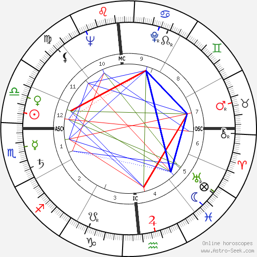 Chuck Berry birth chart, Chuck Berry astro natal horoscope, astrology