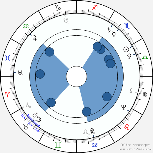 Claude Joseph wikipedia, horoscope, astrology, instagram