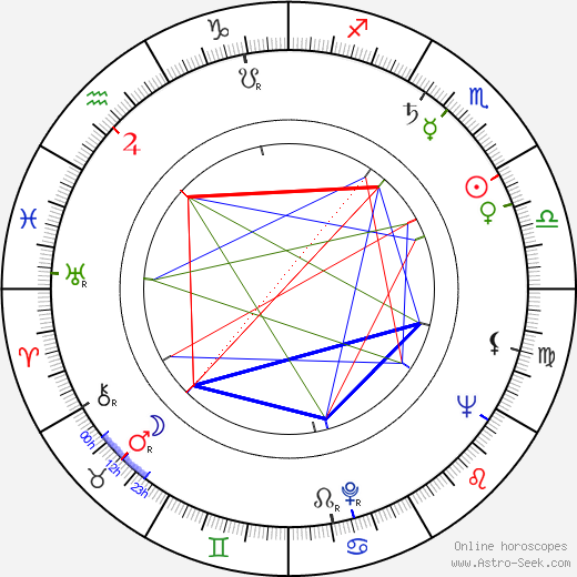 Claude Joseph birth chart, Claude Joseph astro natal horoscope, astrology