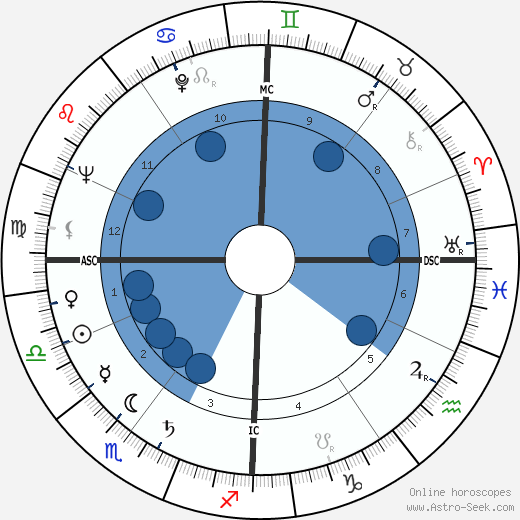Danièle Delorme Oroscopo, astrologia, Segno, zodiac, Data di nascita, instagram