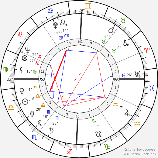 Danièle Delorme birth chart, biography, wikipedia 2023, 2024