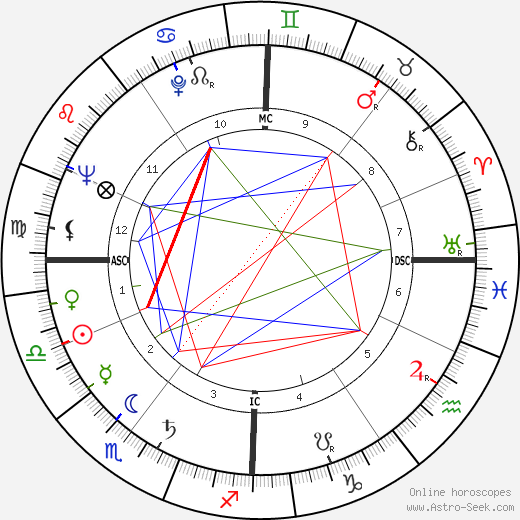 Danièle Delorme birth chart, Danièle Delorme astro natal horoscope, astrology