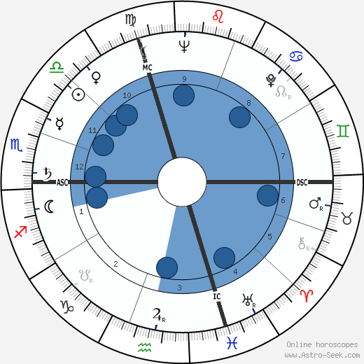 Duccio Tessari wikipedia, horoscope, astrology, instagram