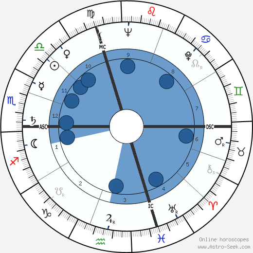 Duccio Tessari wikipedia, biography, birth chart, instagram Duccio Tessari wikipedia, horoscope, astrology, instagram