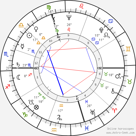 Duccio Tessari birth chart, biography, wikipedia 2024, 2025